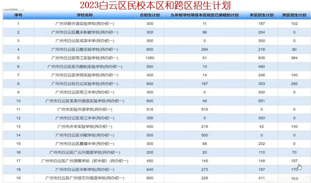 精英中学高中收费标准_精英高中学费多少_精英中学高中收费标准2020