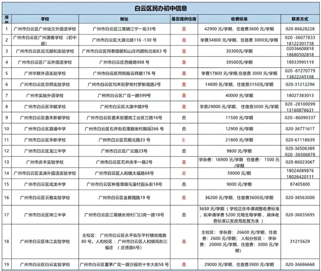 精英高中学费多少_精英中学高中收费标准2020_精英中学高中收费标准