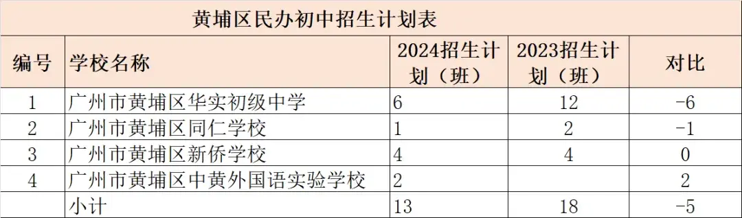 精英高中学费多少_精英中学高中收费标准2020_精英中学高中收费标准