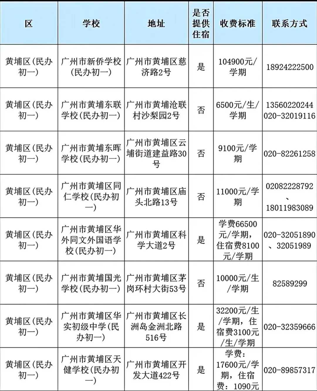 精英高中学费多少_精英中学高中收费标准2020_精英中学高中收费标准