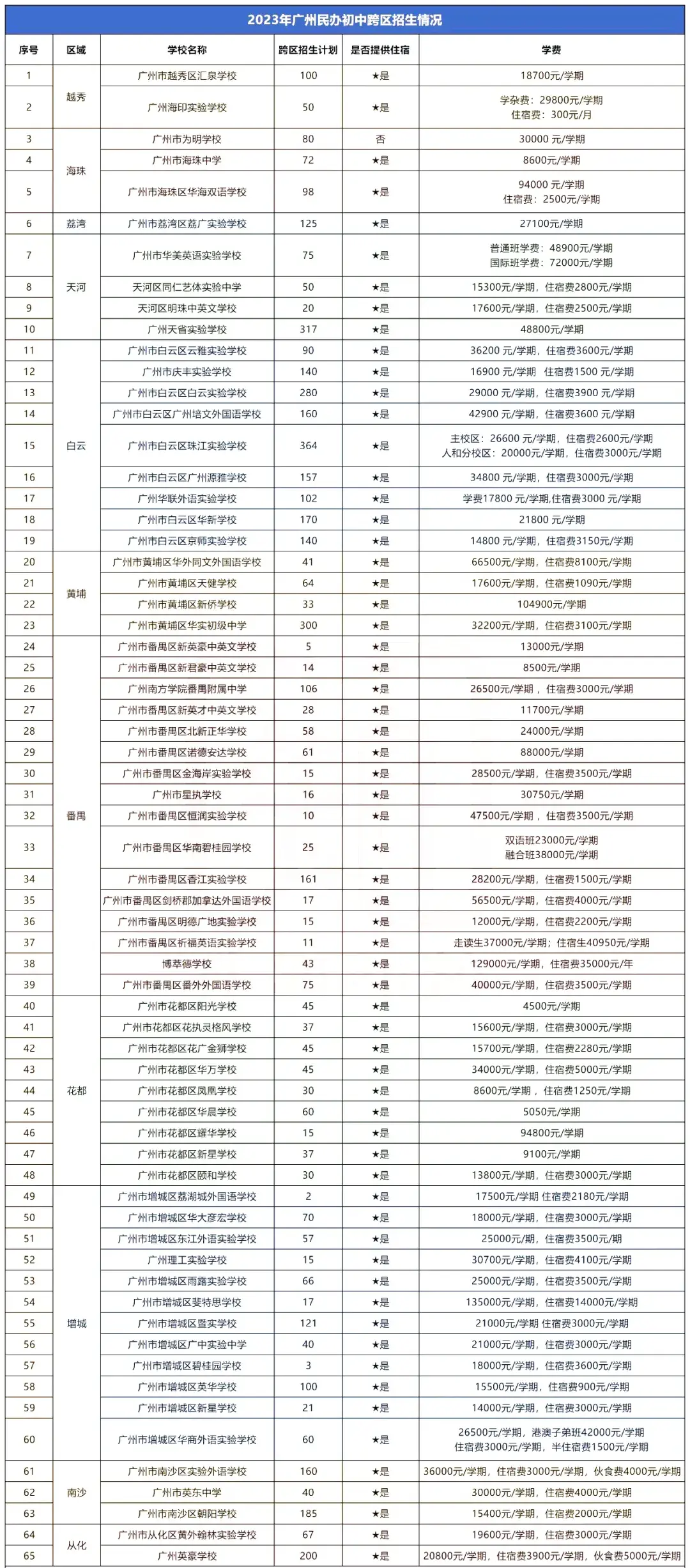 精英中学高中收费标准_精英中学高中收费标准2020_精英高中学费多少