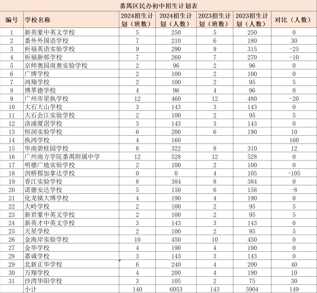 精英中学高中收费标准2020_精英中学高中收费标准_精英高中学费多少