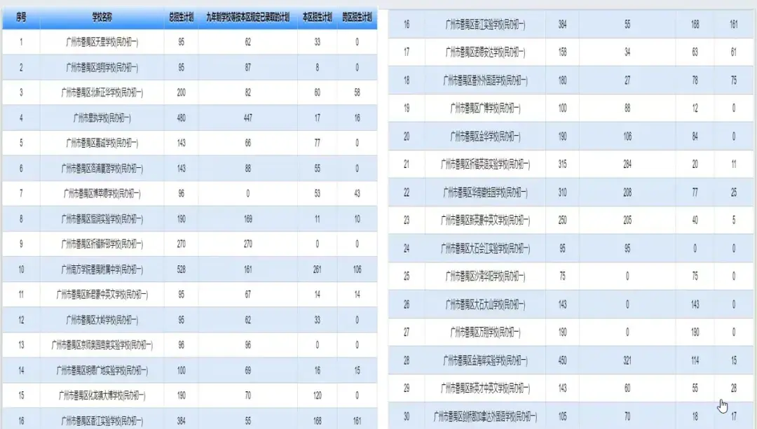 精英中学高中收费标准_精英高中学费多少_精英中学高中收费标准2020