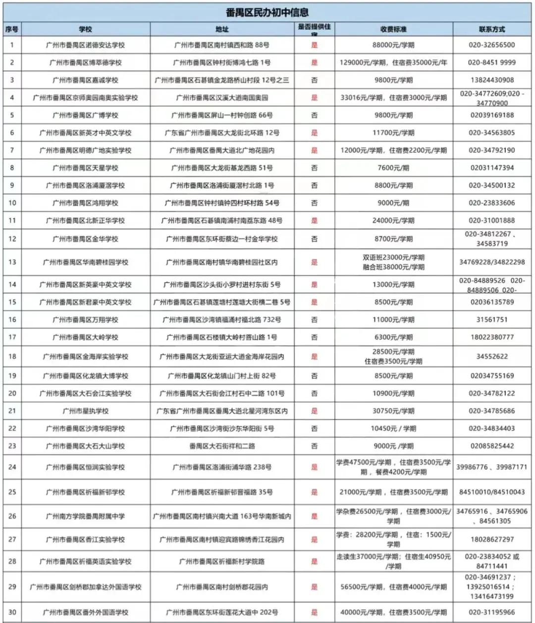 精英中学高中收费标准_精英高中学费多少_精英中学高中收费标准2020