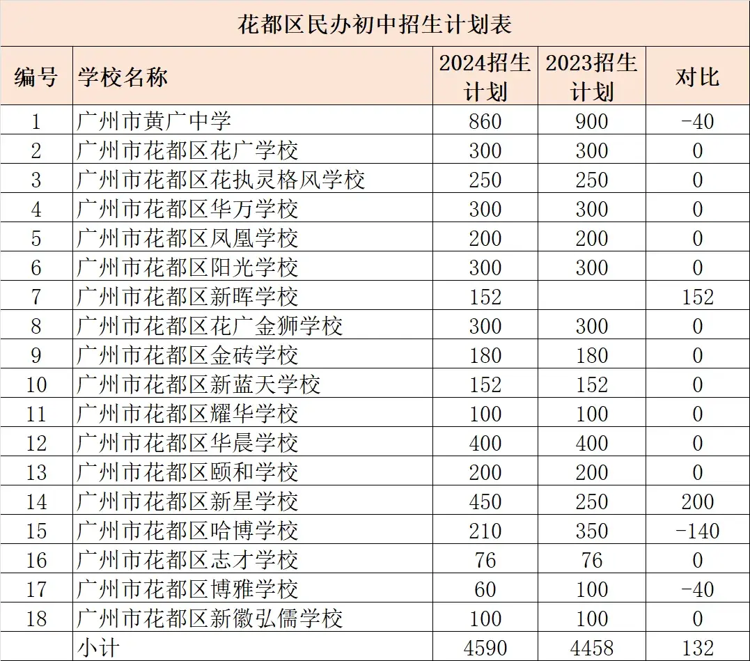 精英高中学费多少_精英中学高中收费标准2020_精英中学高中收费标准