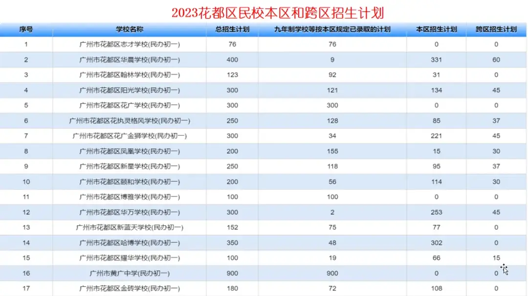 精英中学高中收费标准2020_精英高中学费多少_精英中学高中收费标准