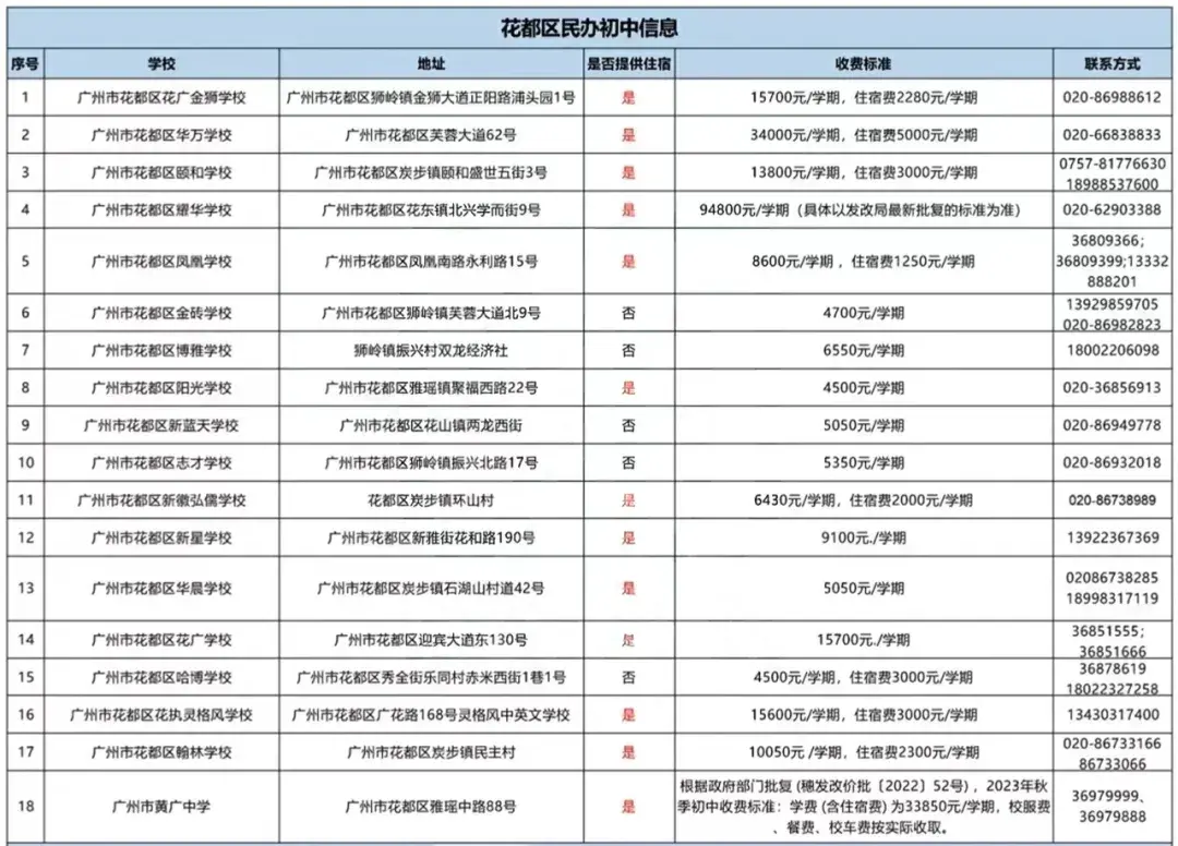 精英中学高中收费标准_精英高中学费多少_精英中学高中收费标准2020