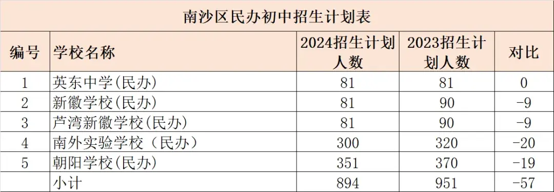 精英中学高中收费标准2020_精英高中学费多少_精英中学高中收费标准