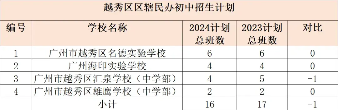 精英中学高中收费标准2020_精英中学高中收费标准_精英高中学费多少