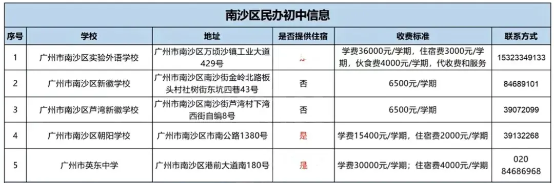 精英中学高中收费标准2020_精英高中学费多少_精英中学高中收费标准