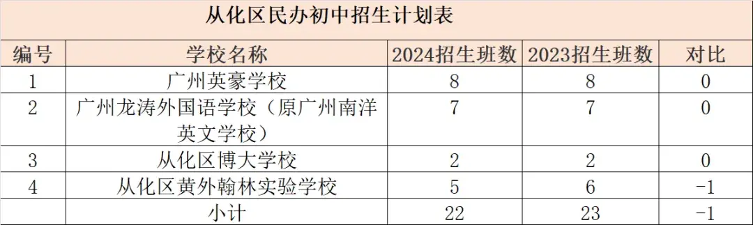 精英高中学费多少_精英中学高中收费标准_精英中学高中收费标准2020