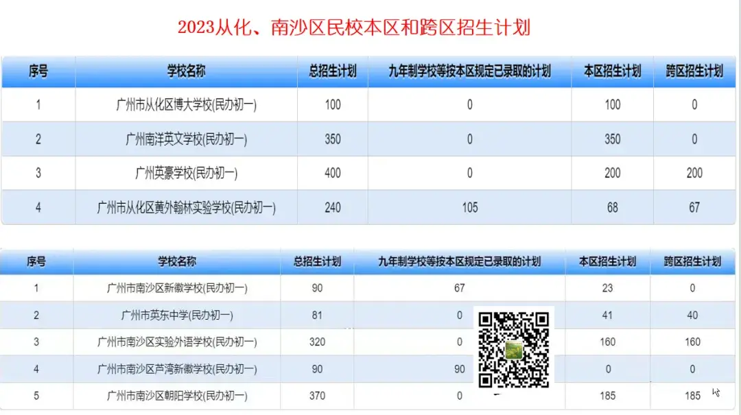 精英中学高中收费标准_精英高中学费多少_精英中学高中收费标准2020