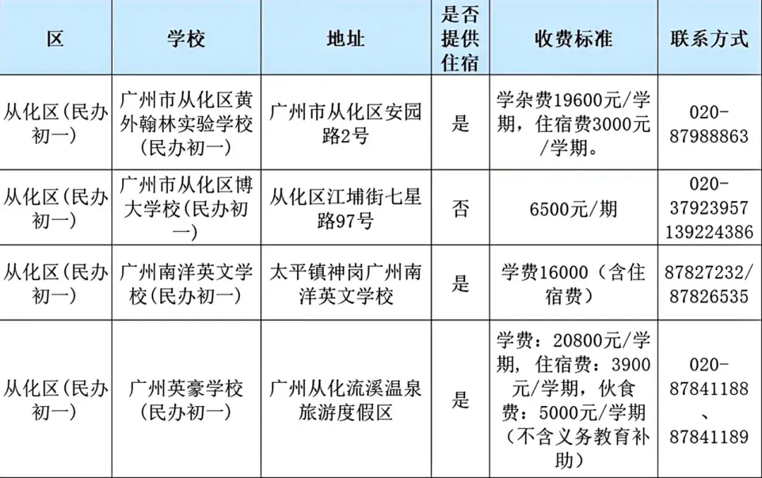 精英高中学费多少_精英中学高中收费标准_精英中学高中收费标准2020