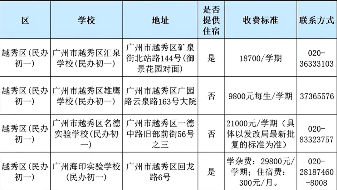 精英中学高中收费标准2020_精英中学高中收费标准_精英高中学费多少