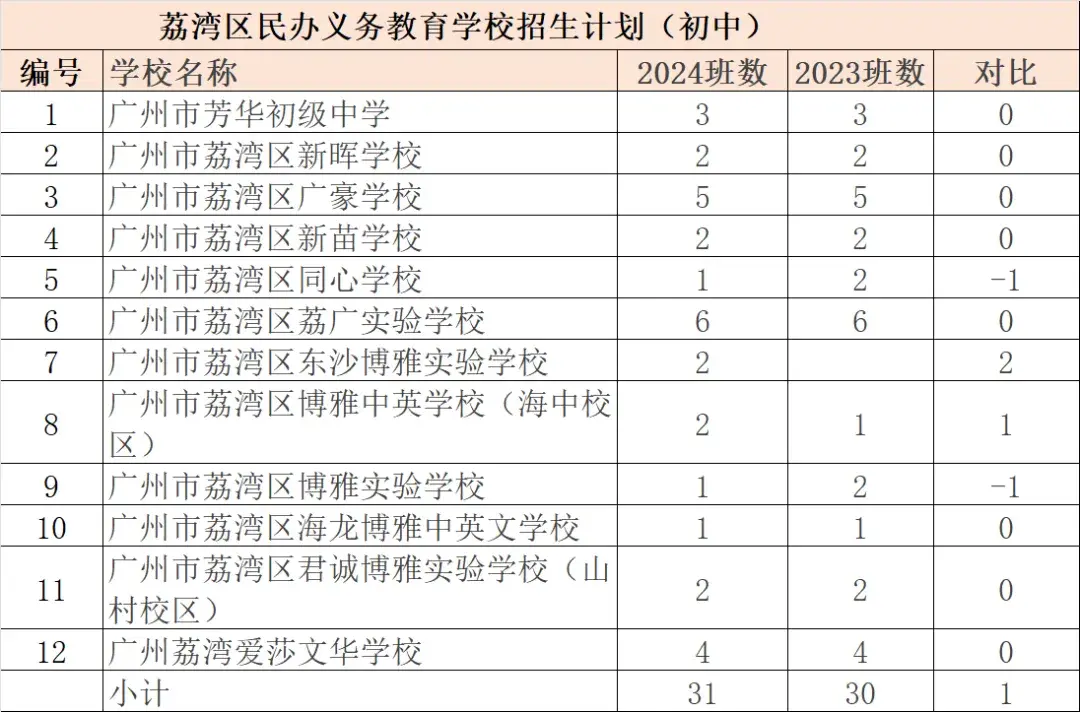 精英高中学费多少_精英中学高中收费标准_精英中学高中收费标准2020