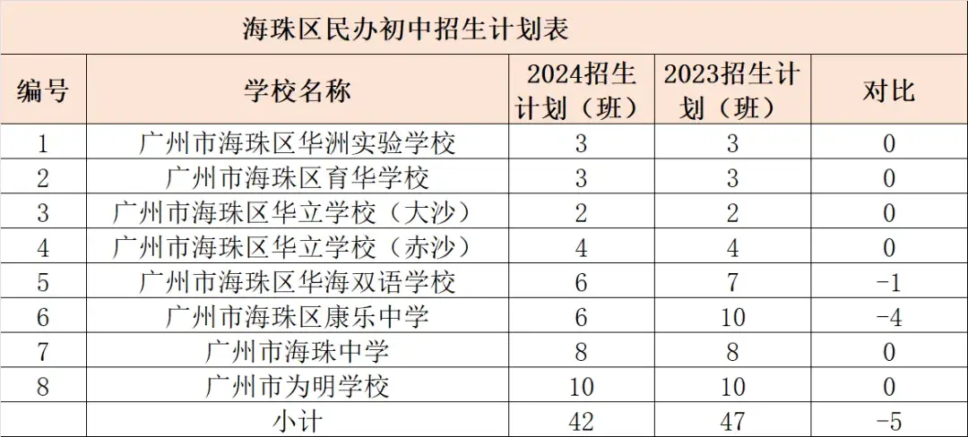 精英高中学费多少_精英中学高中收费标准_精英中学高中收费标准2020