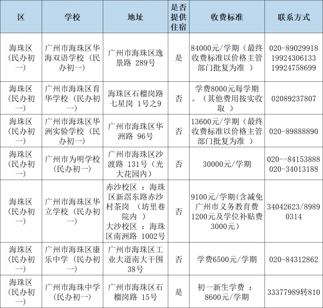 精英中学高中收费标准2020_精英高中学费多少_精英中学高中收费标准