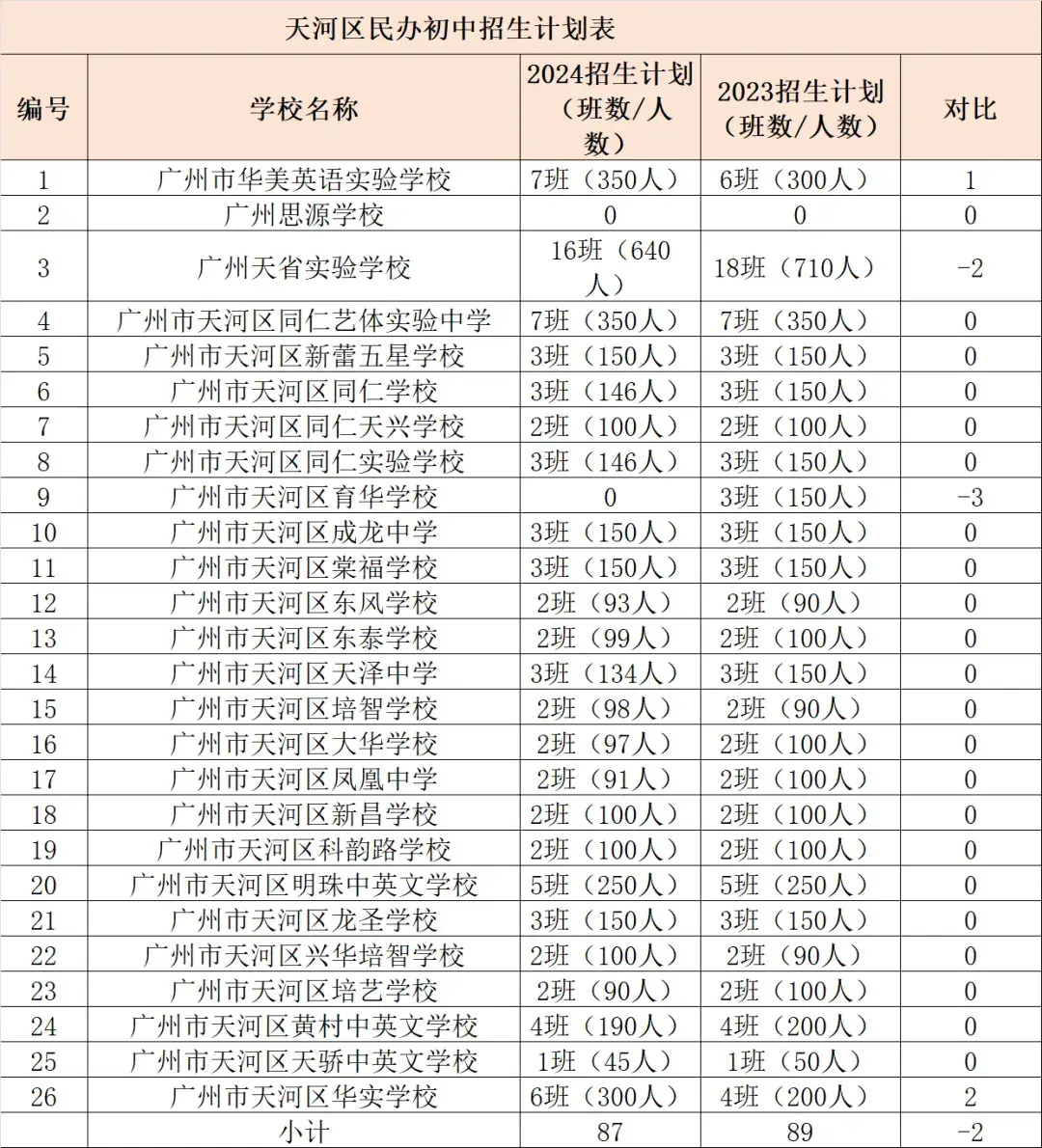 精英中学高中收费标准_精英中学高中收费标准2020_精英高中学费多少