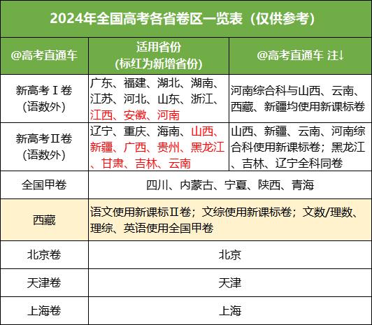 各省高考分数线2022年公布_各省高考分数线已经陆续公布_各省高考分数线汇总