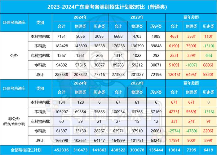 各省高考分数线2022年公布_各省高考分数线汇总_各省高考分数线已经陆续公布