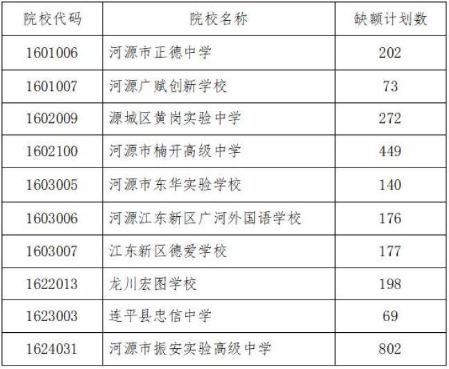 龙川普高分数线_龙川各高中的取录分数线_龙川高中录取分数线2023