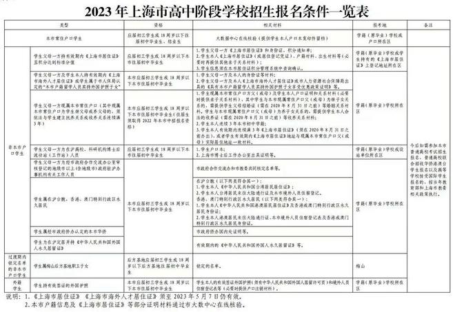 2023年高中报名时间_2021年高中报名时间_高中报名截止时间