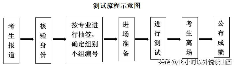 忻州师范学院招生信息网_忻州师范招生网官网_忻州师范学院招办