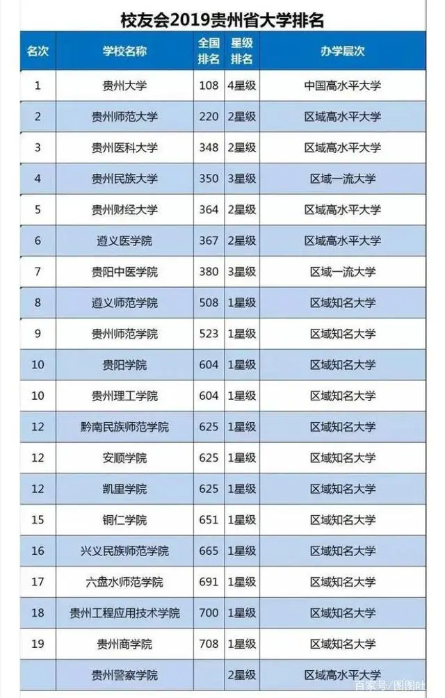 贵阳行知科技职业学校环境_贵阳市科技职业学校_贵阳行知科技职业学校