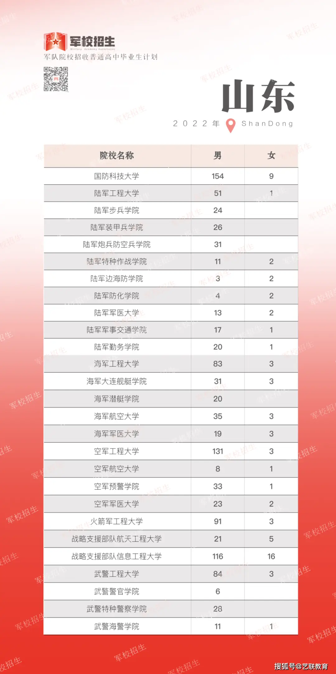 海关招生学院简章公示_海关学院招生简章_海关学院招生计划