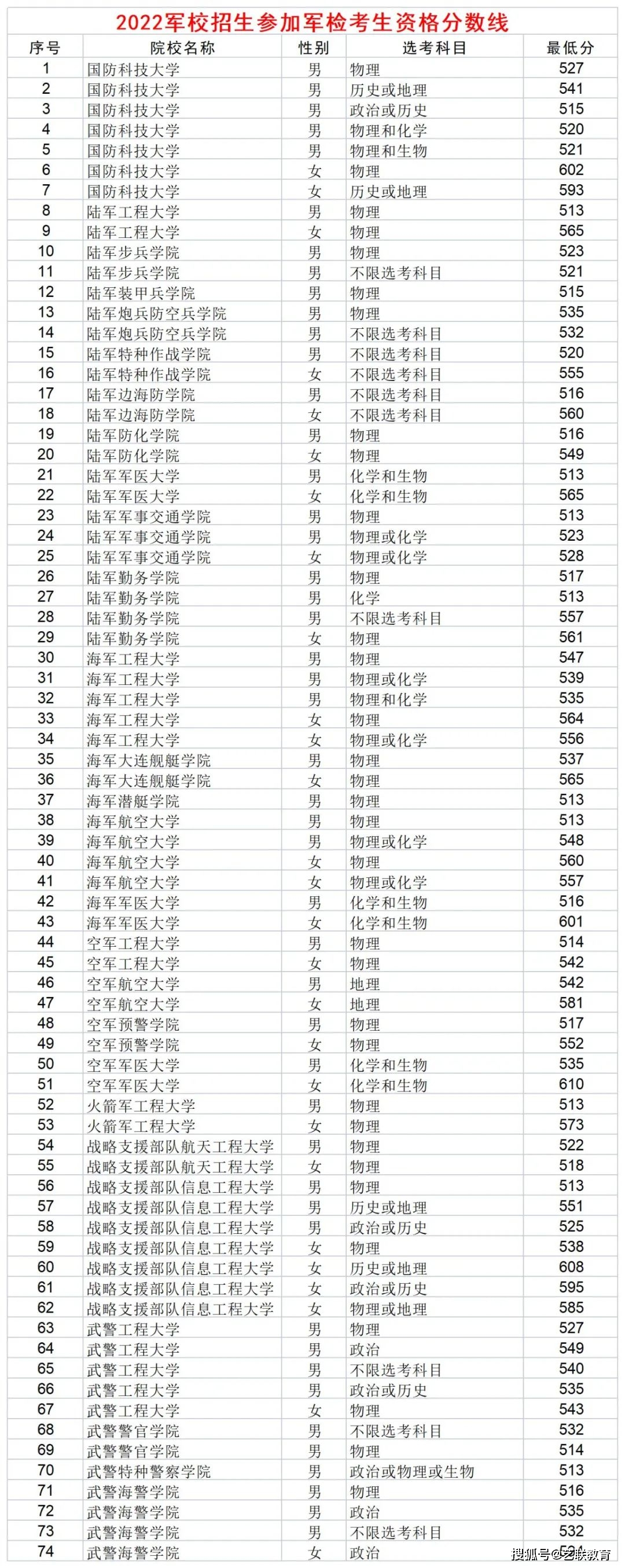 海关招生学院简章公示_海关学院招生计划_海关学院招生简章