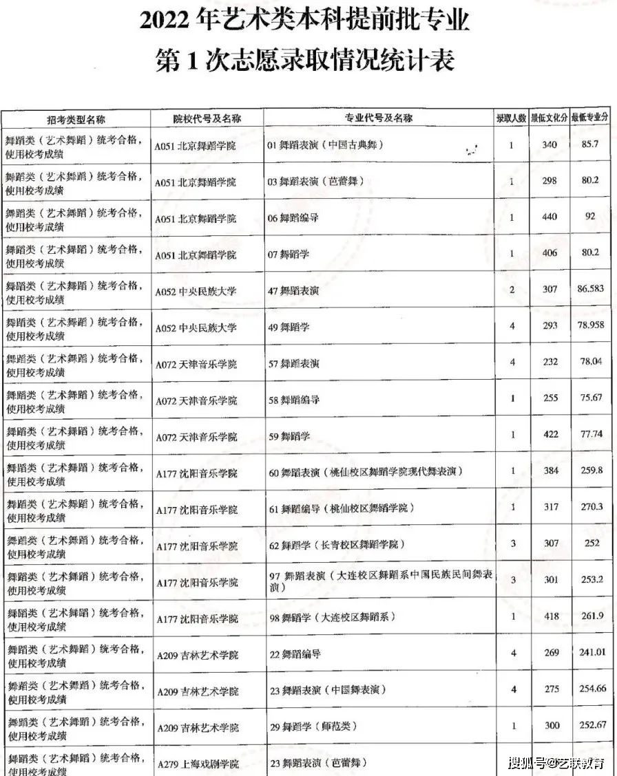 海关学院招生简章_海关学院招生计划_海关招生学院简章公示