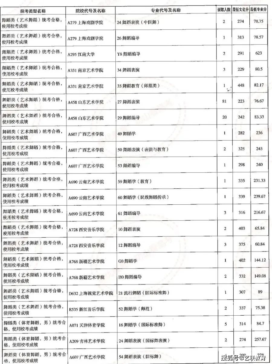 海关学院招生简章_海关学院招生计划_海关招生学院简章公示