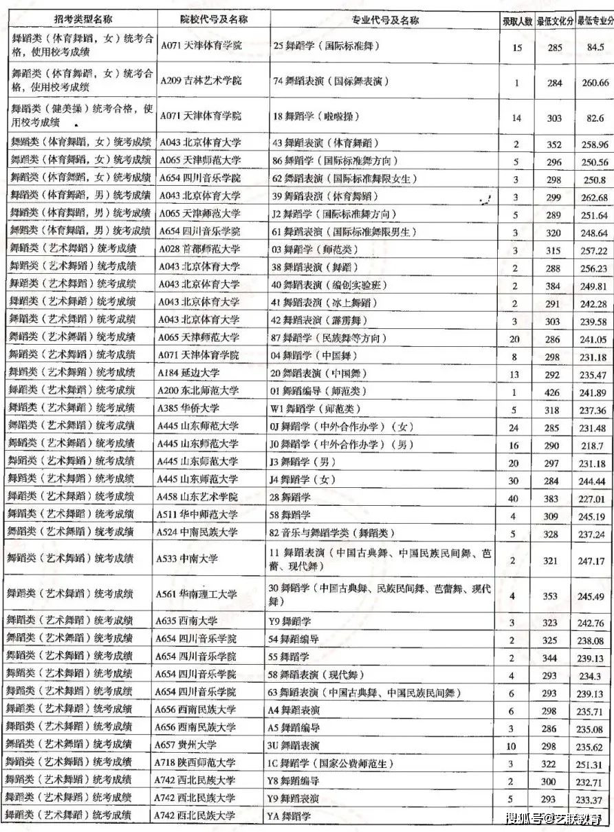 海关学院招生计划_海关招生学院简章公示_海关学院招生简章