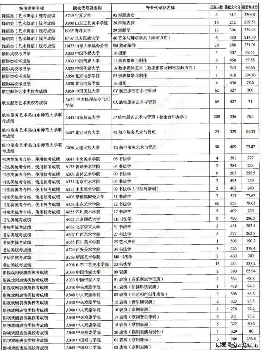 海关学院招生简章_海关学院招生计划_海关招生学院简章公示