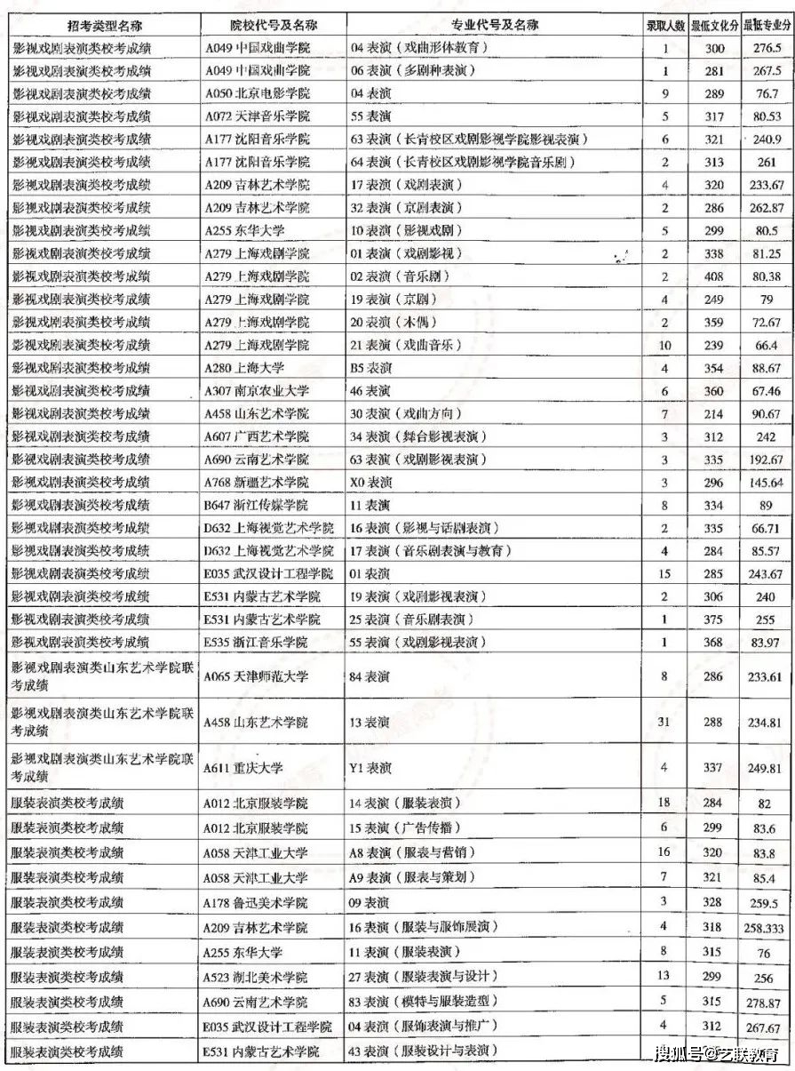 海关学院招生计划_海关学院招生简章_海关招生学院简章公示