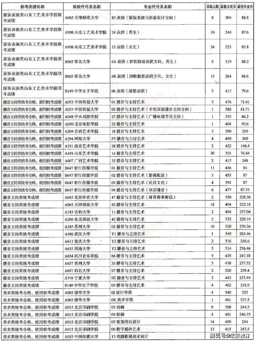 海关学院招生简章_海关学院招生计划_海关招生学院简章公示