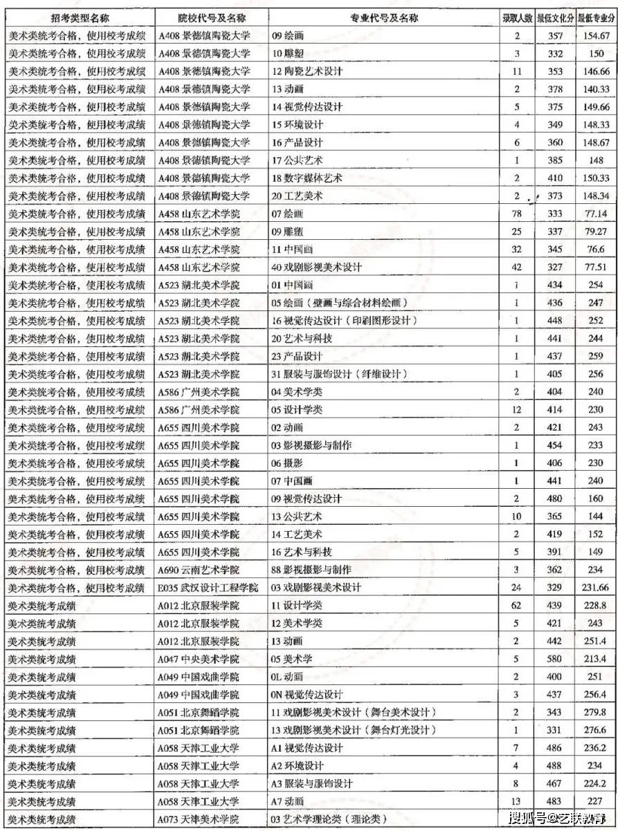 海关学院招生计划_海关学院招生简章_海关招生学院简章公示