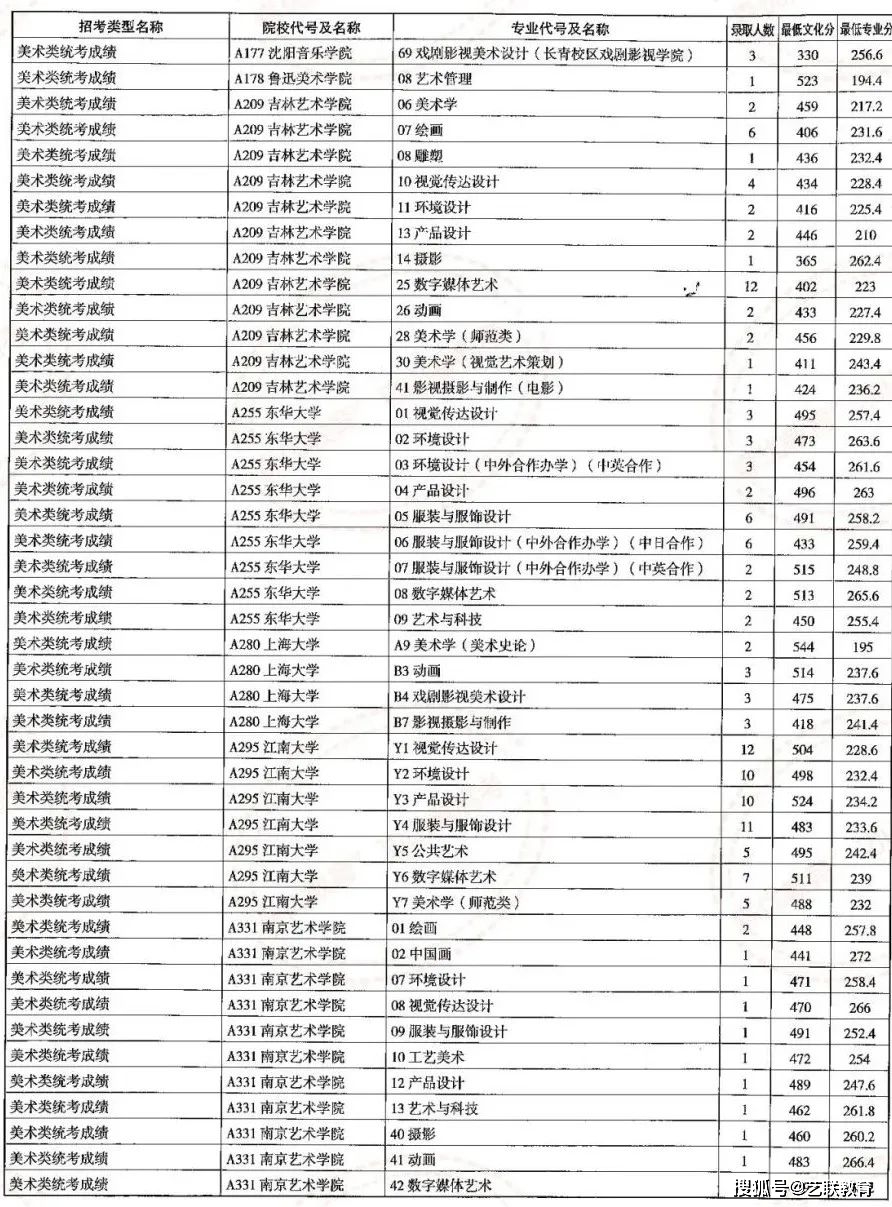 海关学院招生简章_海关招生学院简章公示_海关学院招生计划