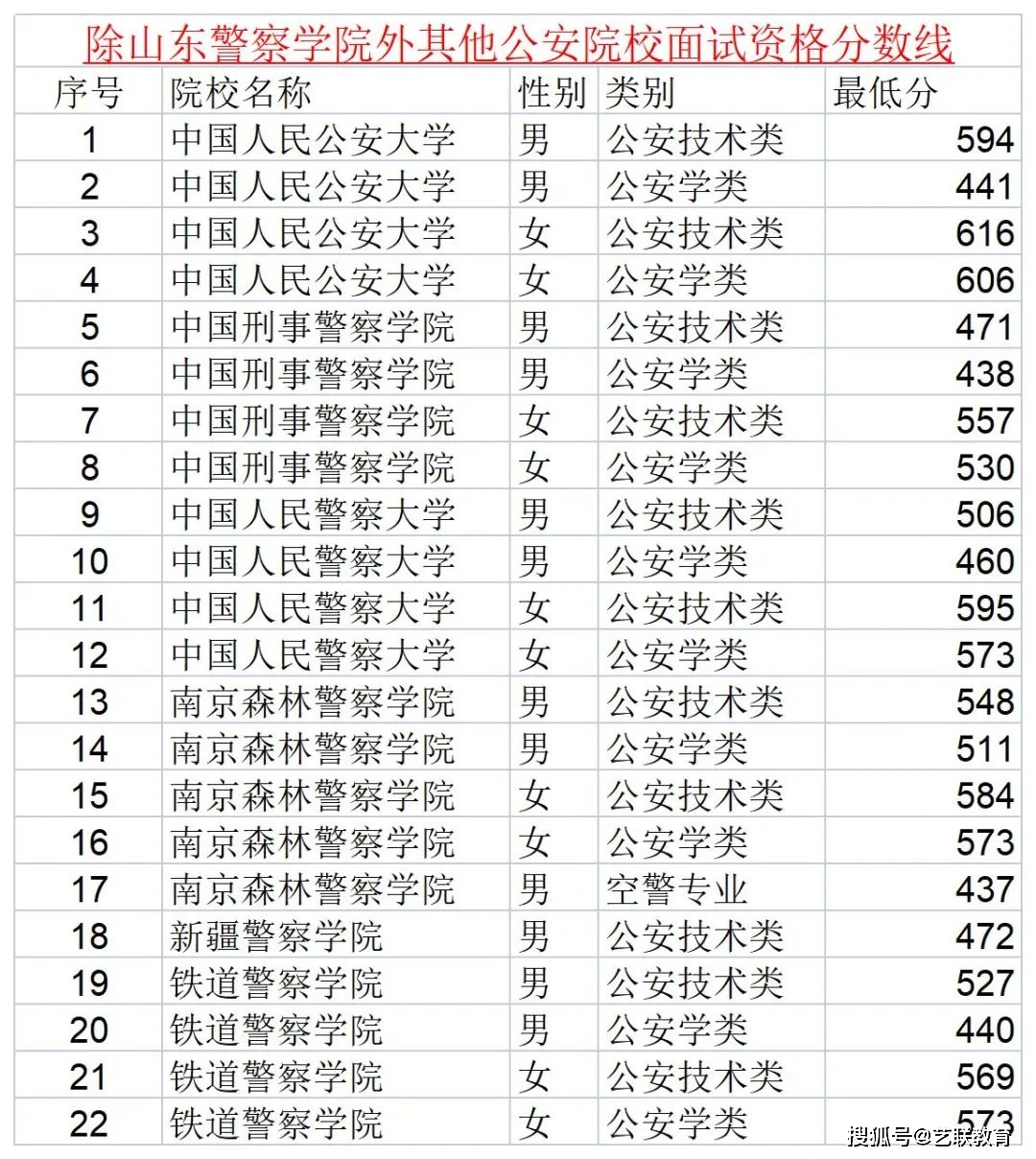 海关学院招生计划_海关学院招生简章_海关招生学院简章公示