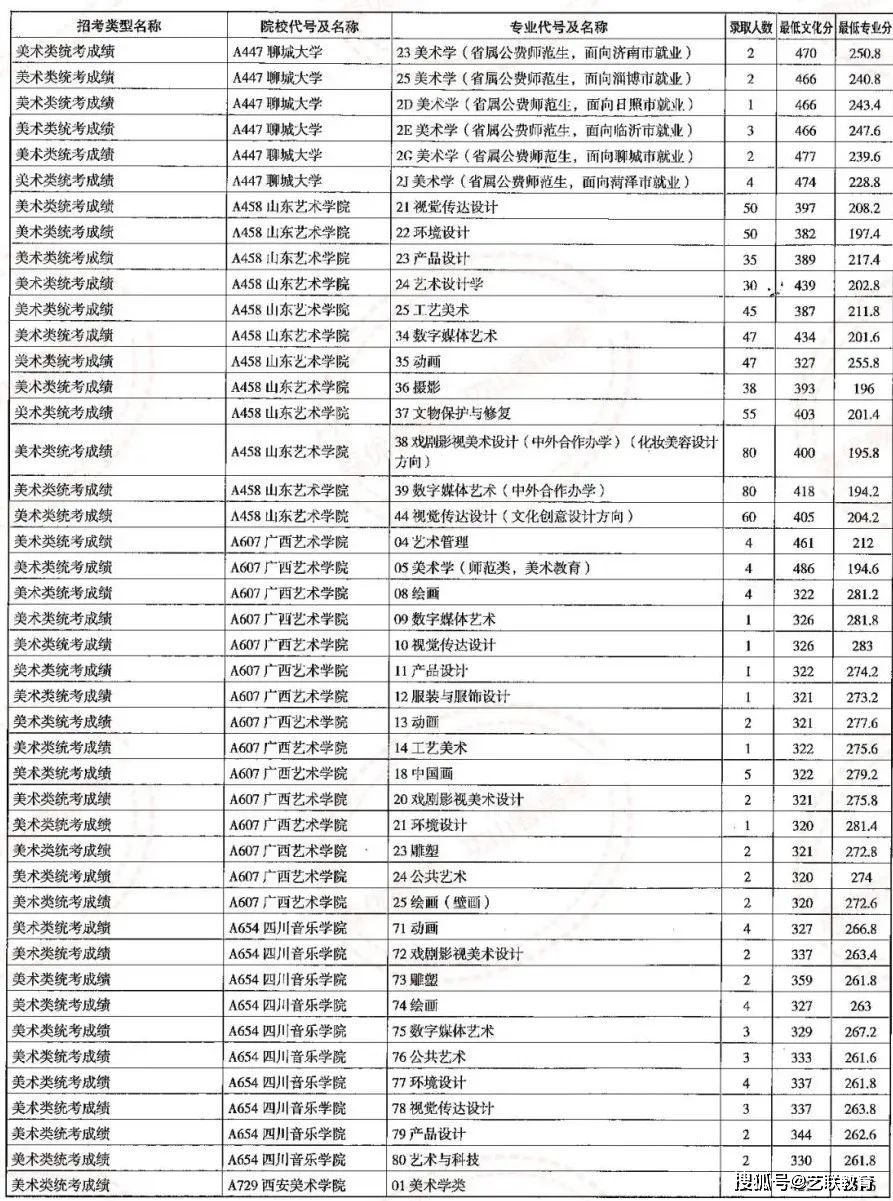 海关学院招生简章_海关招生学院简章公示_海关学院招生计划