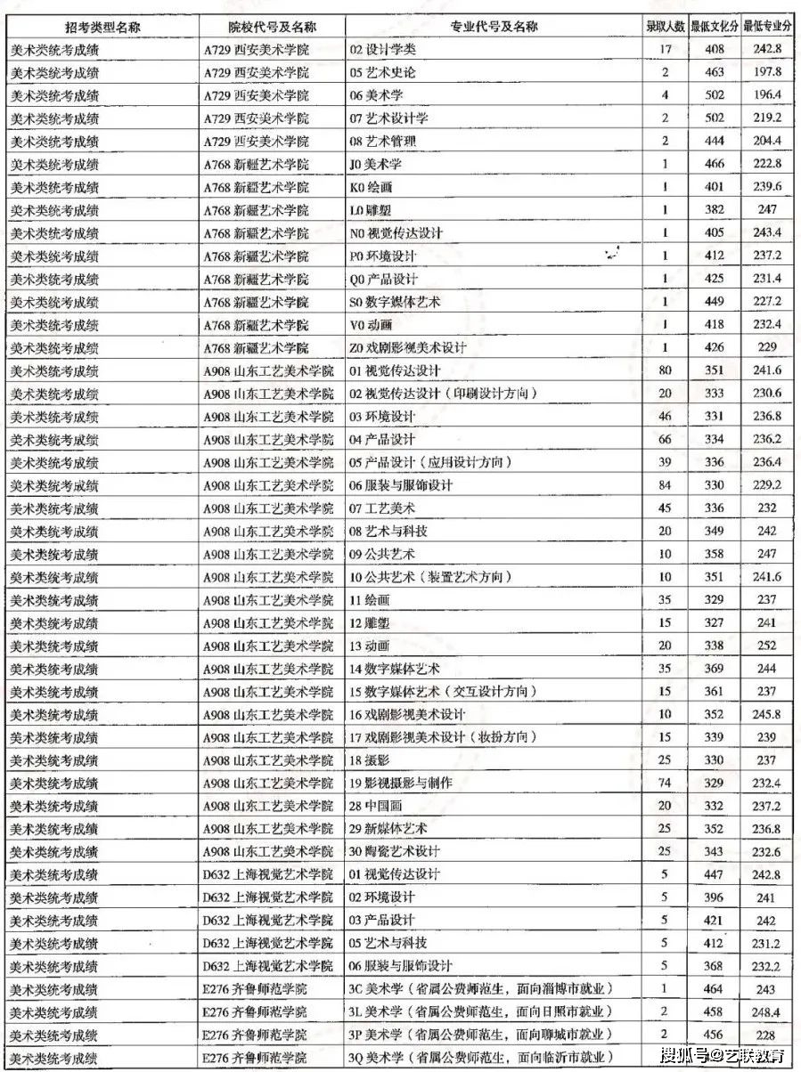 海关学院招生计划_海关学院招生简章_海关招生学院简章公示