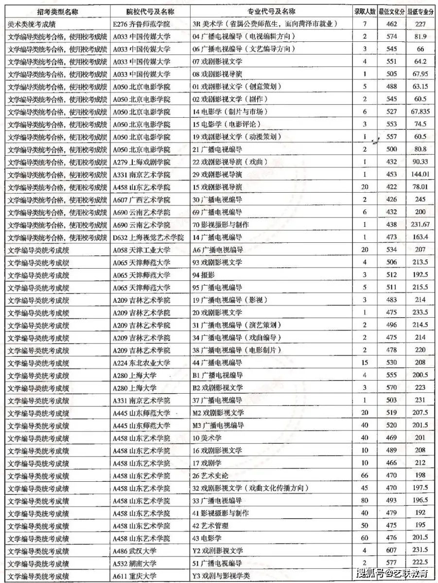 海关招生学院简章公示_海关学院招生计划_海关学院招生简章