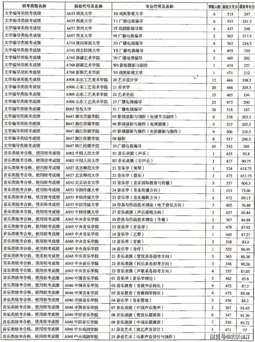 海关招生学院简章公示_海关学院招生计划_海关学院招生简章