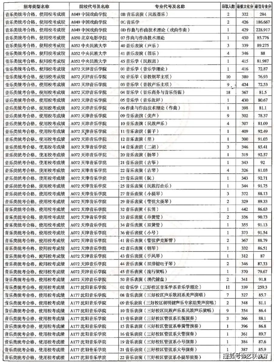 海关学院招生计划_海关招生学院简章公示_海关学院招生简章