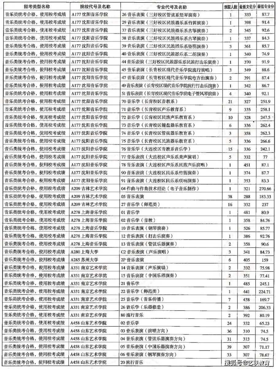 海关招生学院简章公示_海关学院招生简章_海关学院招生计划