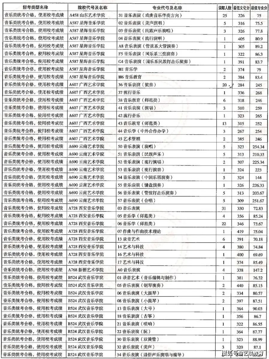 海关学院招生简章_海关招生学院简章公示_海关学院招生计划