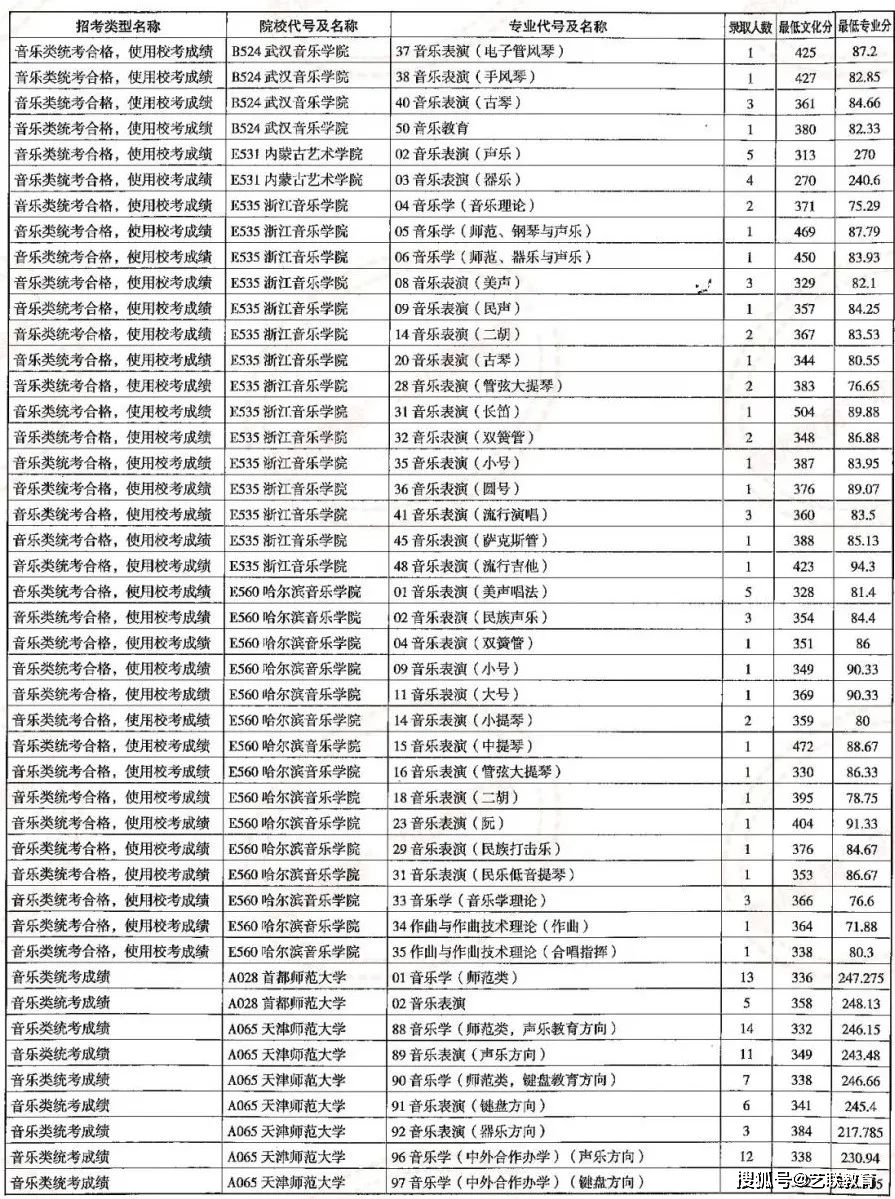 海关招生学院简章公示_海关学院招生简章_海关学院招生计划