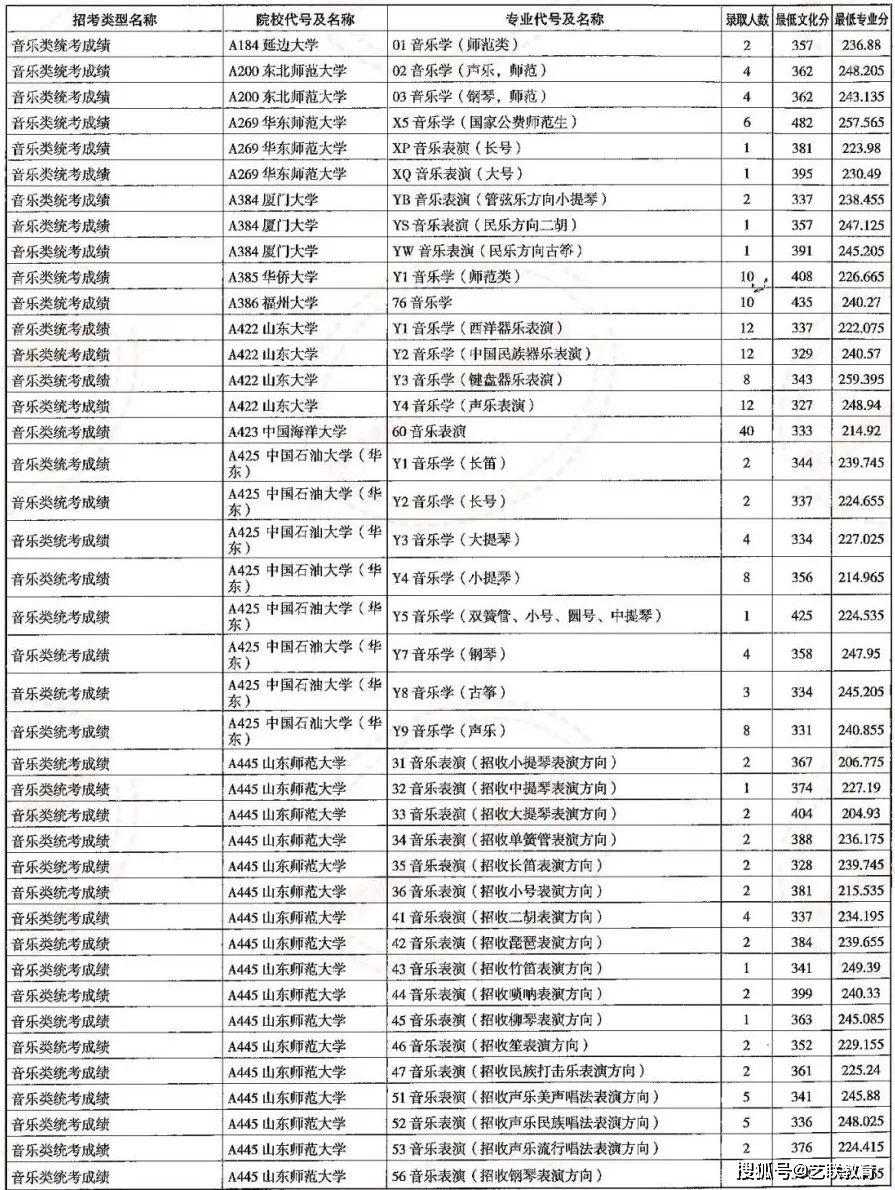 海关学院招生计划_海关学院招生简章_海关招生学院简章公示