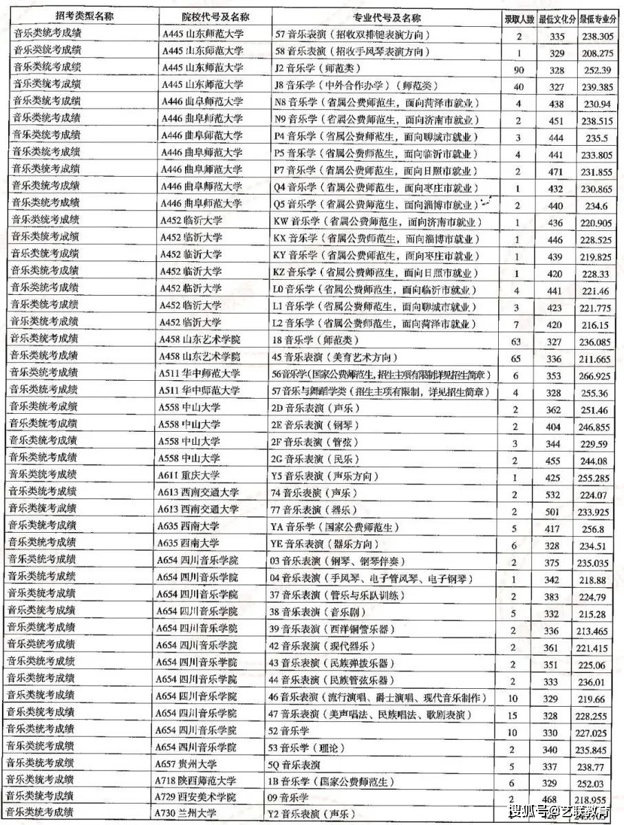 海关学院招生计划_海关学院招生简章_海关招生学院简章公示