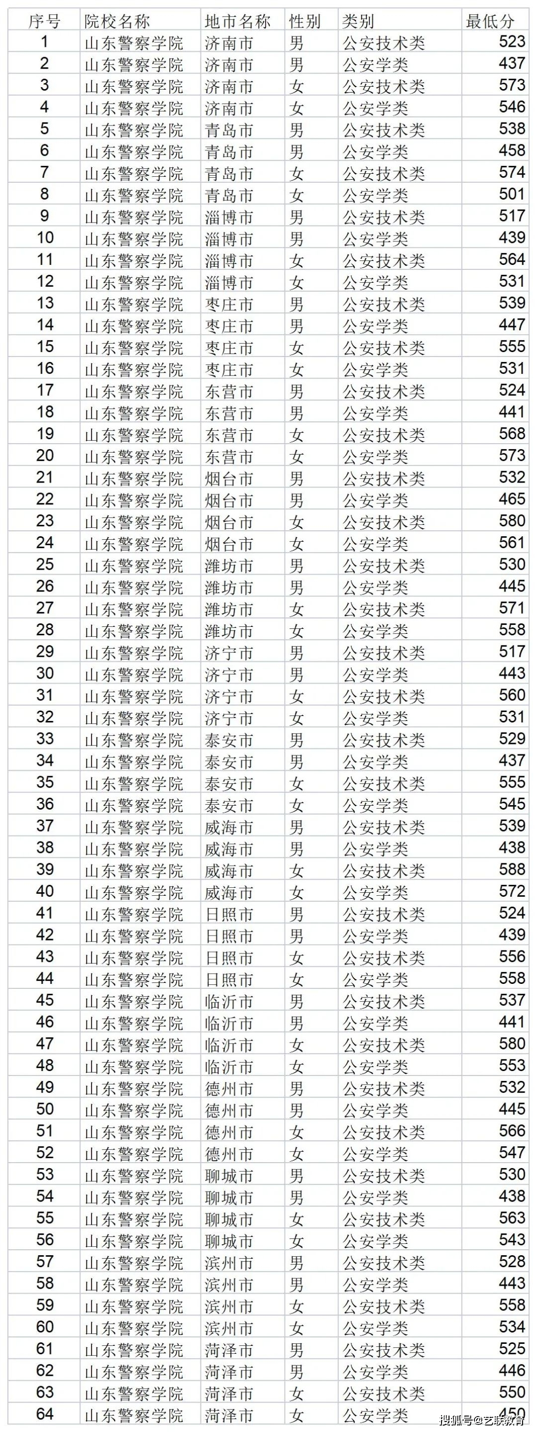 海关学院招生计划_海关学院招生简章_海关招生学院简章公示